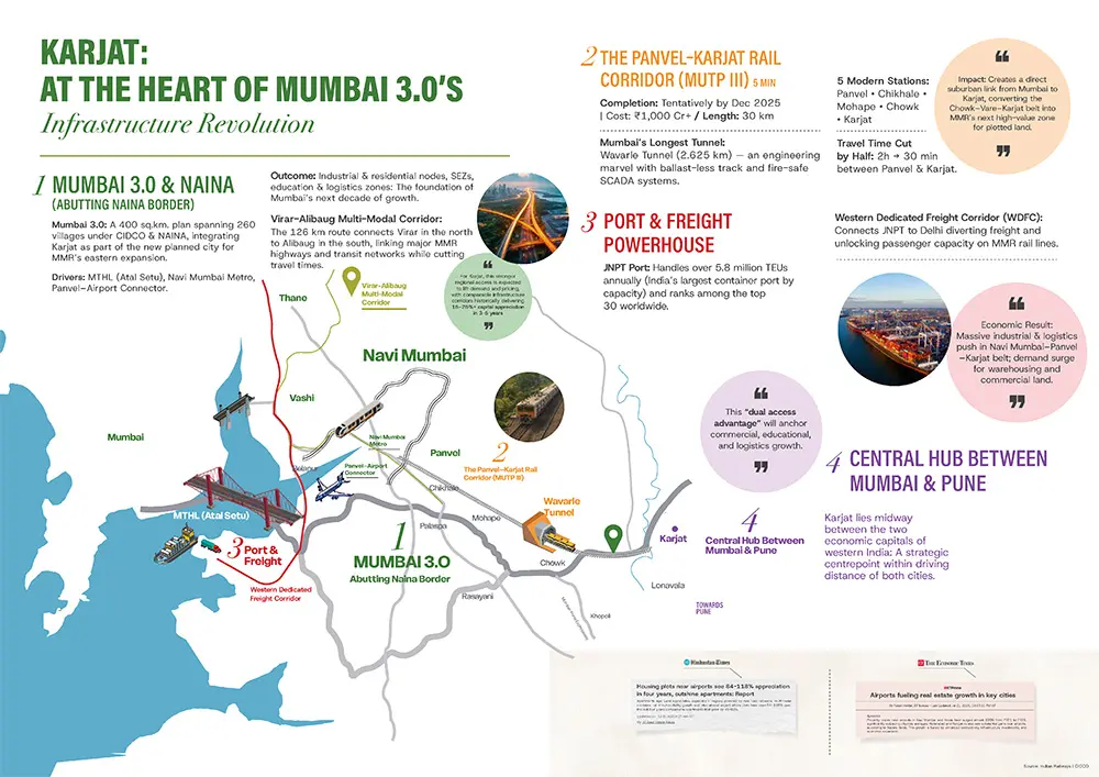 Oralands Karjat Infrastructure Impact